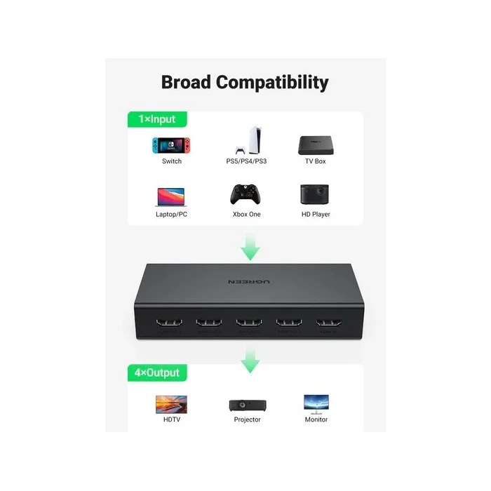 Ugreen 90514 4K60HZ HDMI Splitter v2.0 bộ chia 1 vào 4 ra 1 in 4 Out CM570 — ảnh 4