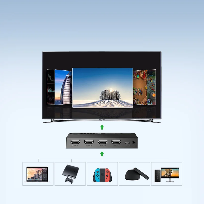 Ugreen 90800 4K60Hz Bộ gộp HDMI 2.0 3 vào 1 ra kèm cáp cấp nguồn USB-C dài 1M + remote cm598