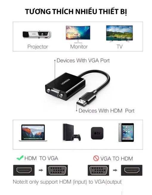 Ugreen 90813 1080 60Hz Cáp chuyển HDMI sang VGA có cổng cấp nguồn USB-C CM611 — ảnh 3