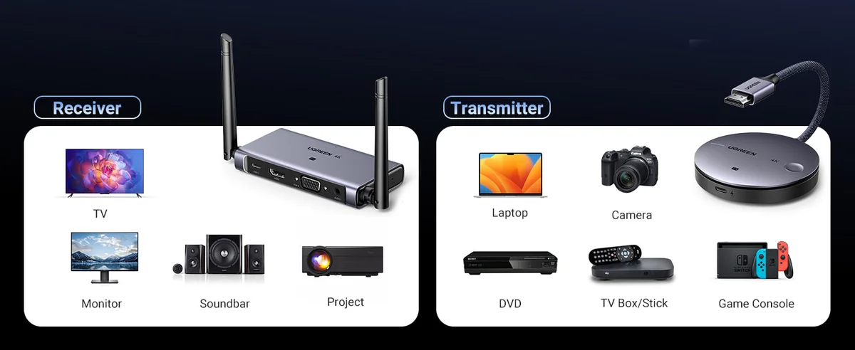 Ugreen 90909A 4k30hz băng tần 2.4g và 5g 1 bộ nhận và 1 bộ phát wireless HDMI không dây 4K 29497 CM586