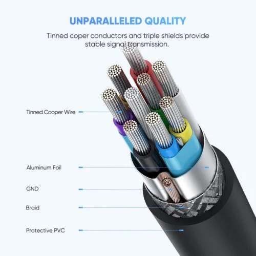 Ugreen 90996 0.5M Màu Đen Cáp USB-C sang Micro B 3.0 US312 — ảnh 5